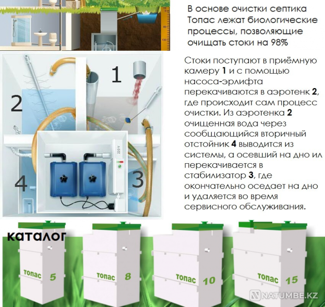 Turnkey installation of septic tanks Tver - photo 4