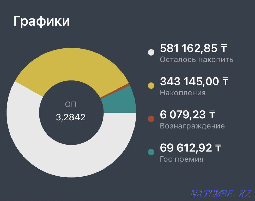 2-room apartment Astana - photo 2