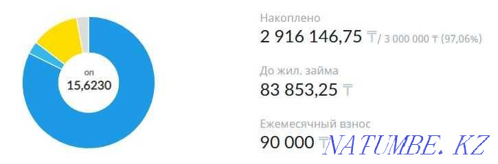 2-room apartment Astana - photo 1