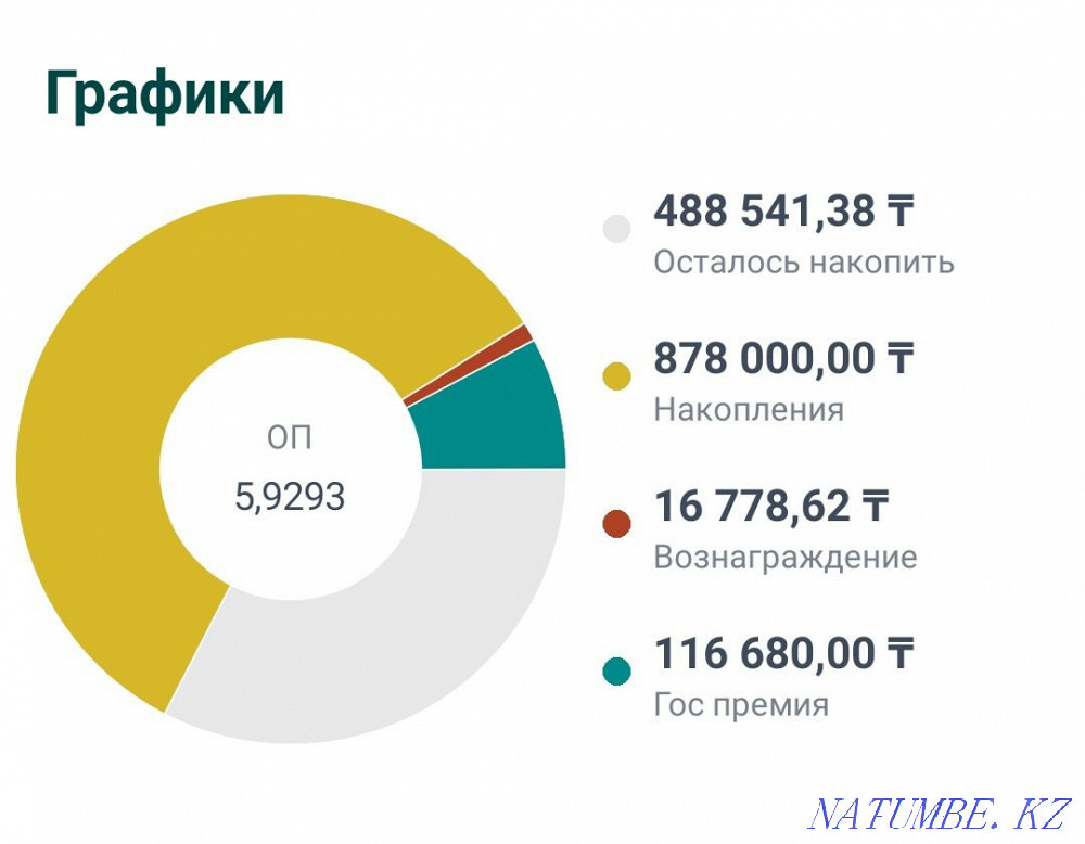 2-room apartment Astana - photo 2