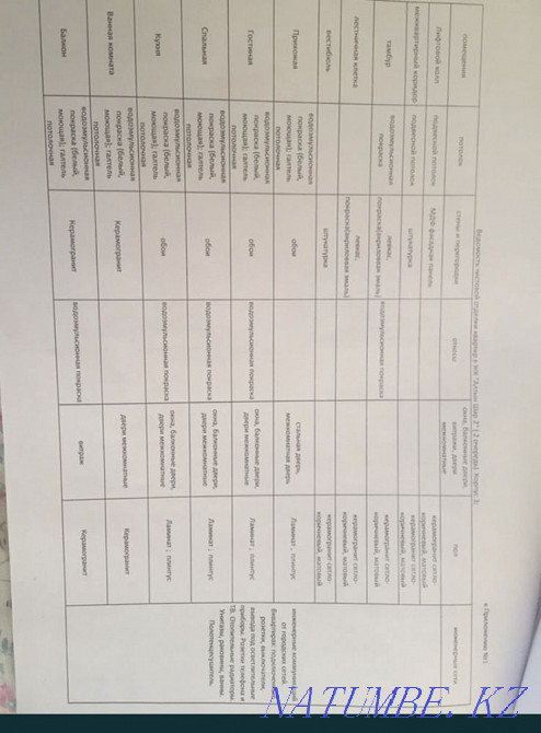 1-room apartment Astana - photo 8