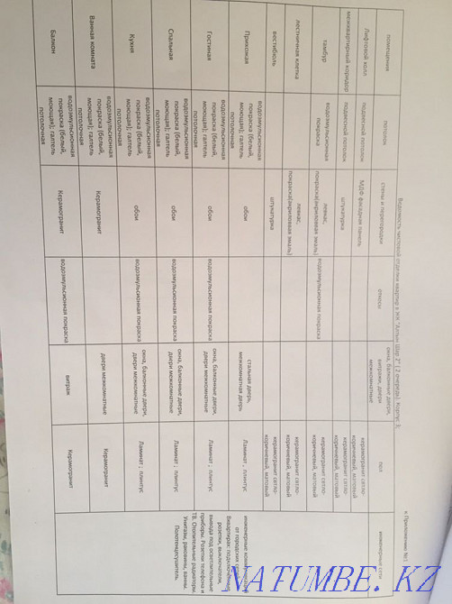 1-room apartment Astana - photo 8