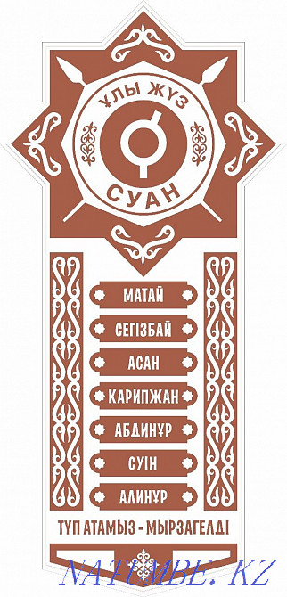 Панно жеті ата / шежіре / родовое панно Алматы - изображение 6