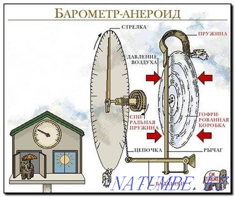 БАРОМЕТР БТК-СН16 АЛМАТЫ қаласы мен Алматы облысына бейімделген (жаңа)  Алматы - изображение 3