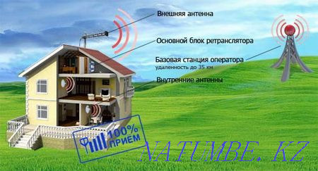 Amplifier of a signal of cellular communication and the Internet GSM900+3G KROKS KROKS Ust-Kamenogorsk - photo 2