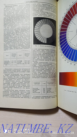 Bakulev's Great Medical Soviet Encyclopedia Shymkent - photo 2