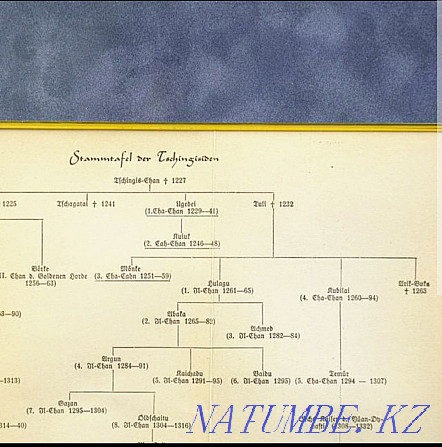 Продам. Древо Чингиз Хана. Шежире. Астана - изображение 3