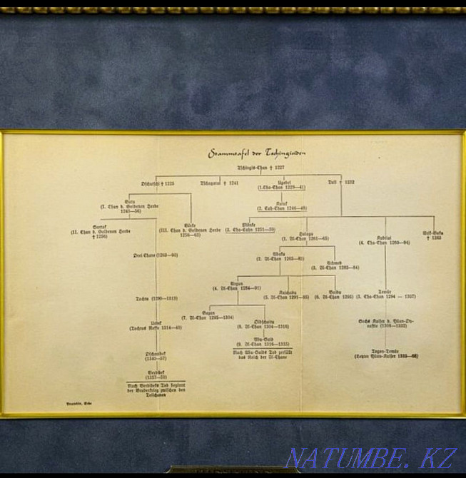 Продам. Древо Чингиз Хана. Шежире. Астана - изображение 2