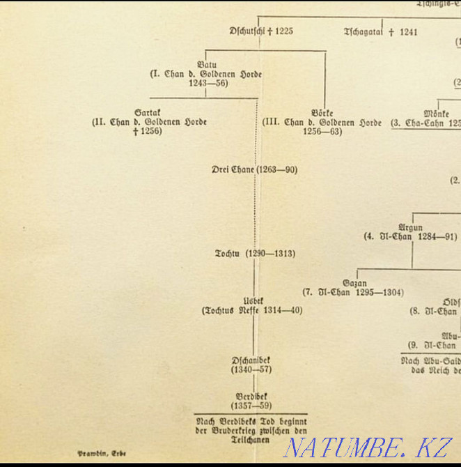 Продам. Древо Чингиз Хана. Шежире. Астана - изображение 5