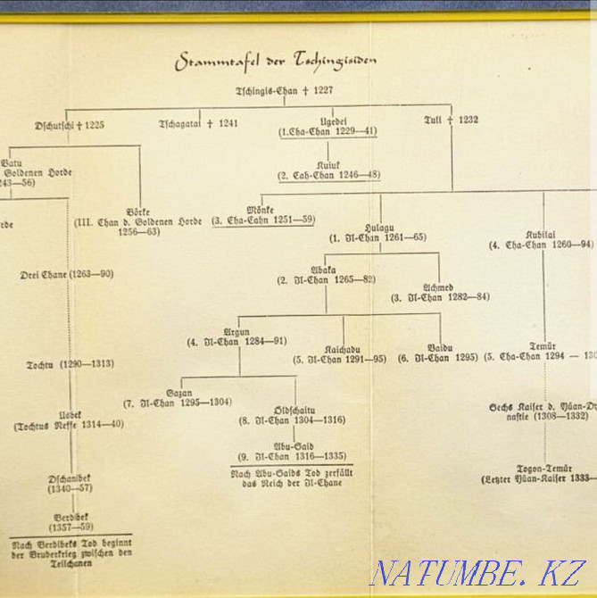 Продам. Древо Чингиз Хана. Шежире. Астана - изображение 4