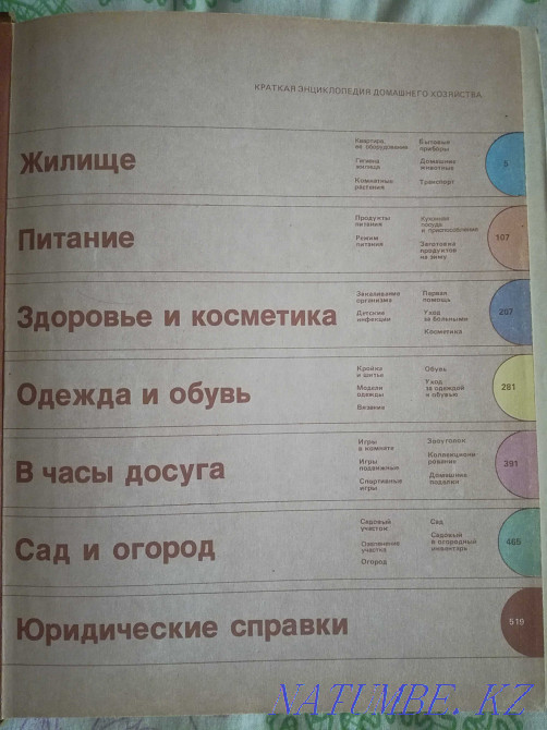 Краткая энциклопедия домашнего хозяйства Актобе - изображение 2