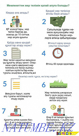 Жер телімі, участка алу?а кезек т?ру, егов ж?не услуга Шымкент - изображение 1