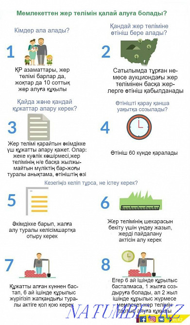 Жер телімі, участка алу?а кезек т?ру, егов ж?не услуга Шымкент - изображение 1