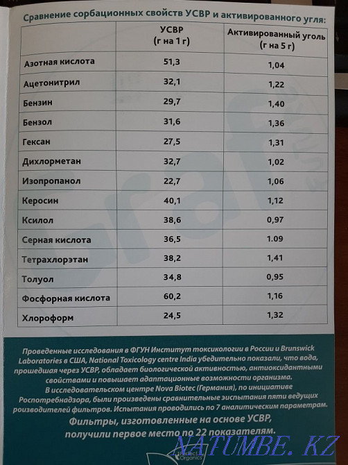 Water filter Rudnyy - photo 3