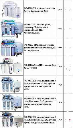 Филтр для Воды установка 