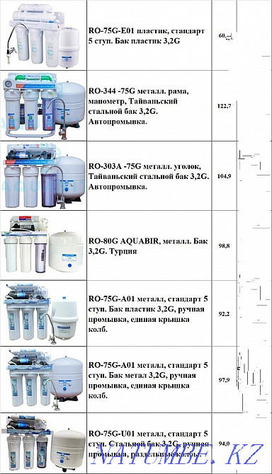 Филтр для Воды установка  - изображение 4