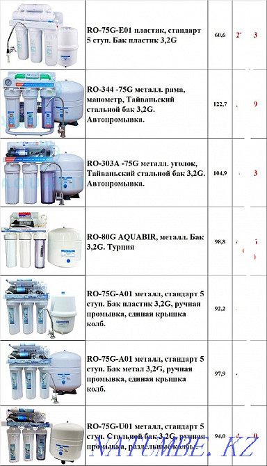 Филтр для Воды установка  - изображение 2