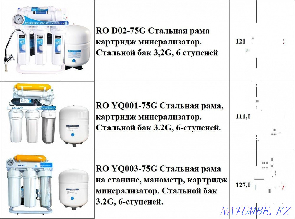 Филтр для Воды установка  - изображение 1
