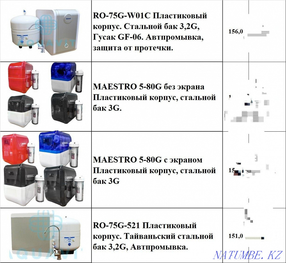 Филтр для Воды установка  - изображение 5