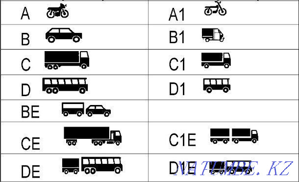Driving school "Auto-Test" Aqtobe - photo 2