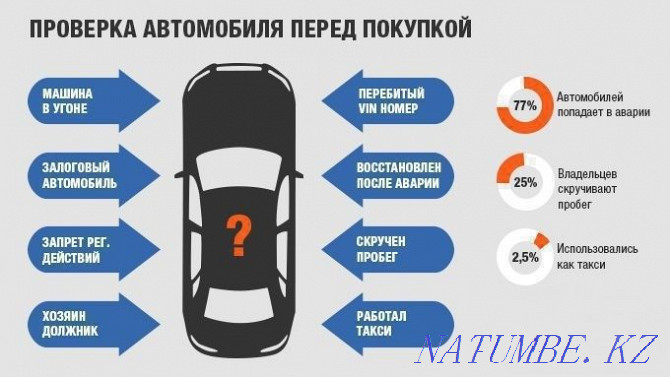 Auto selection. Car check. Autoexpert. Computer diagnostics Astana - photo 2