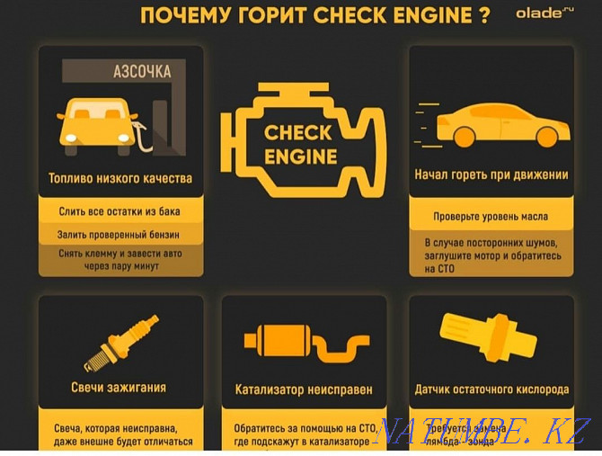 Auto selection. Car check. Autoexpert. Computer diagnostics Astana - photo 3