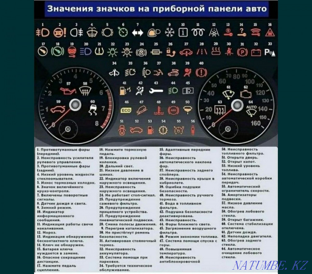 Computer diagnostics Astana - photo 4