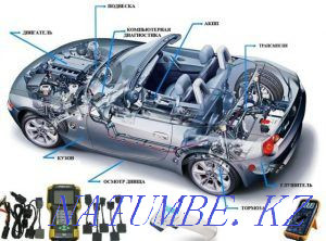 Компьютерная диагностика Караганда - изображение 1