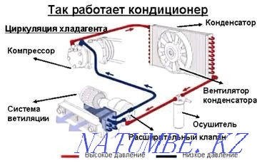 Refueling of car air conditioners Astana - photo 2