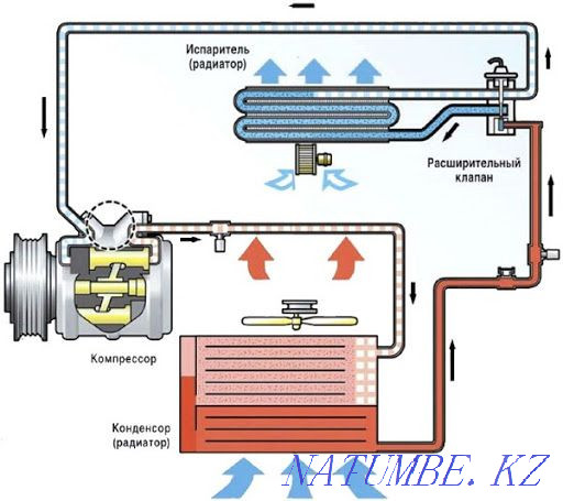 Repair Refueling of air conditioners Astana - photo 3