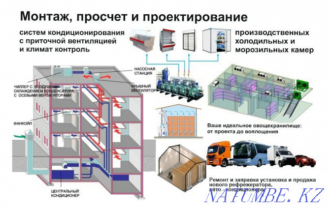 Заправка Автокондиционеров Шымкент - изображение 2