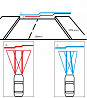 Корректировка и Регулировка фары  Атырау