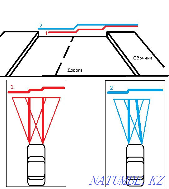 Корректировка и Регулировка фары Атырау - изображение 1