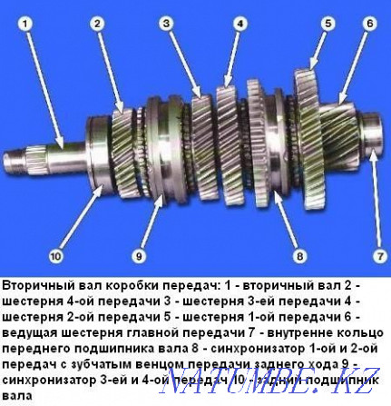 VAZ repair engine-karopka, repair-auto stove Astana - photo 6
