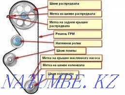 Сто в Астане, Замена ремней цепей газа распределительного механизм ГРМ Астана - изображение 4