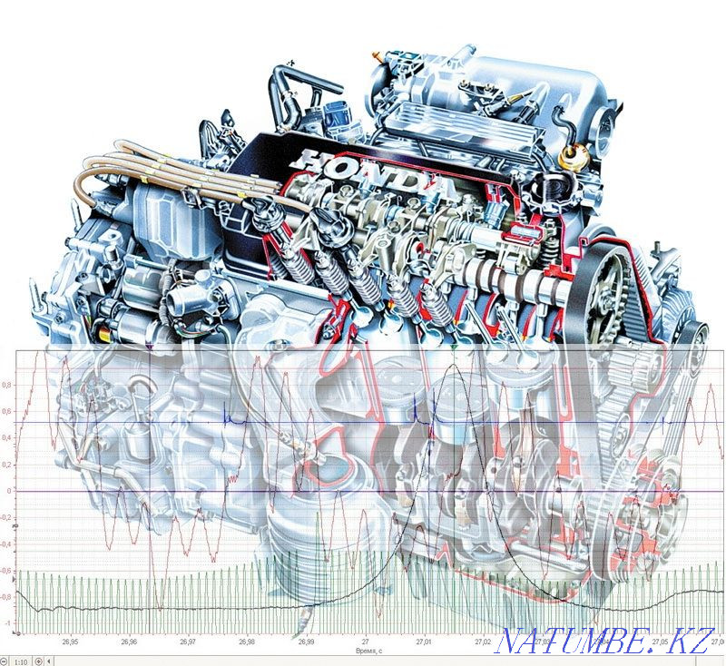 Auto electrician. Diagnostics. Repair. Kostanay - photo 2