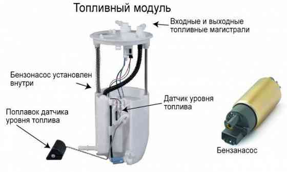 Замена бензонасоса с выездом автоэлектрик установка ремонт станция СТО Astana