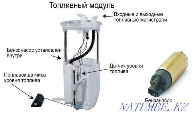 Замена бензонасоса с выездом автоэлектрик установка ремонт станция СТО Астана - изображение 5