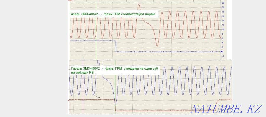 Computer diagnostics AUTO. STO "MegaOm" Kostanay - photo 3