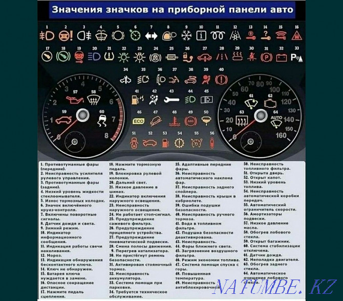 Автоэлектрик Компьютерная диагностика Астана - изображение 2
