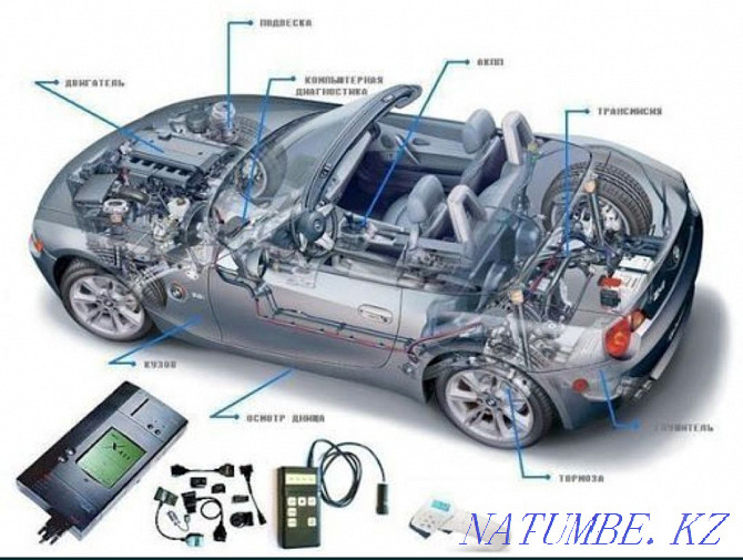 Computer diagnostics of a car. Departure. Adaptations. Immobilizer. Astana Astana - photo 3