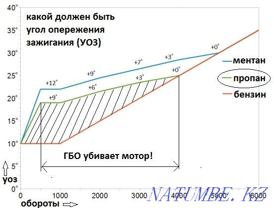 для чего нужнa (прошивка) ЧИП-ТЮНИНГ!? Шымкент - изображение 2