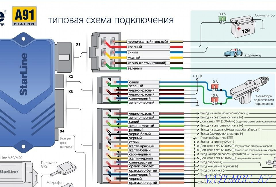 Сигнализация с автозаводом от 8000тг KaspiRed Алматы - изображение 6