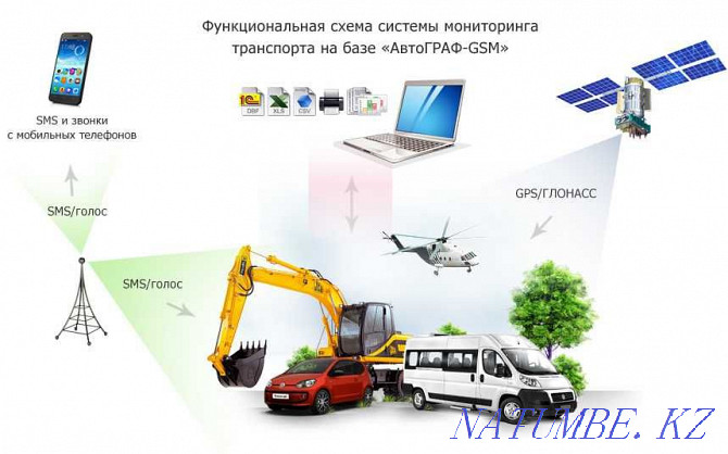 MONITORING of equipment, crops, animals Ust-Kamenogorsk - photo 1