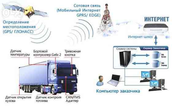 GPS мониторинг автотранспорта Уральск