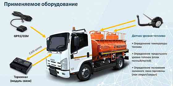 GPS (ЖПС) Мониторинг транспорта с установкой Almaty