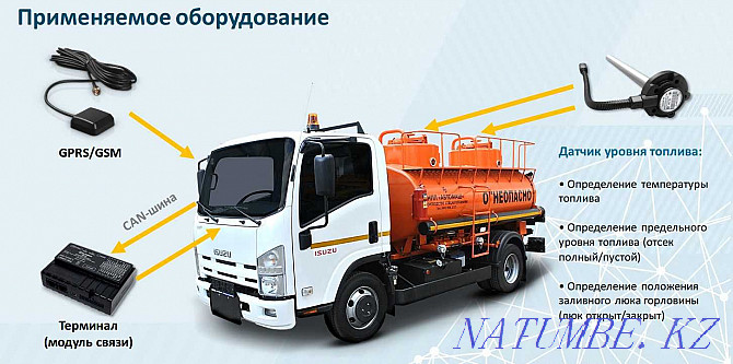 GPS (ЖПС) Мониторинг транспорта с установкой Алматы - изображение 1