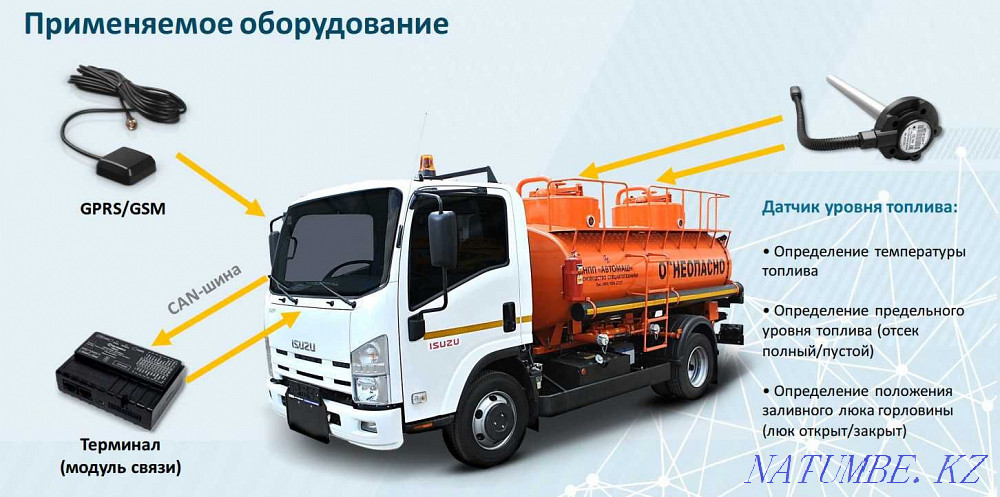 GPS (ZHPS) Vehicle monitoring with installation Almaty - photo 1