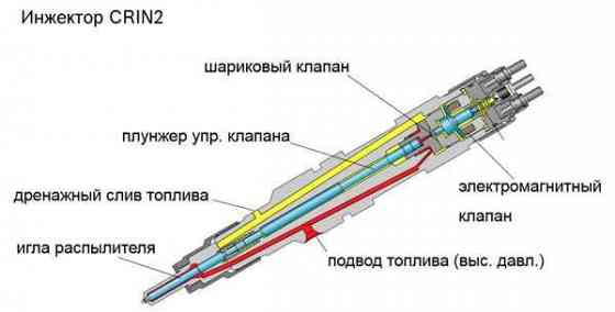 Ремонт форсунок KAMAZ Common Rail Ust-Kamenogorsk