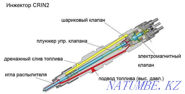 Repair of KAMAZ Common Rail injectors Ust-Kamenogorsk - photo 5